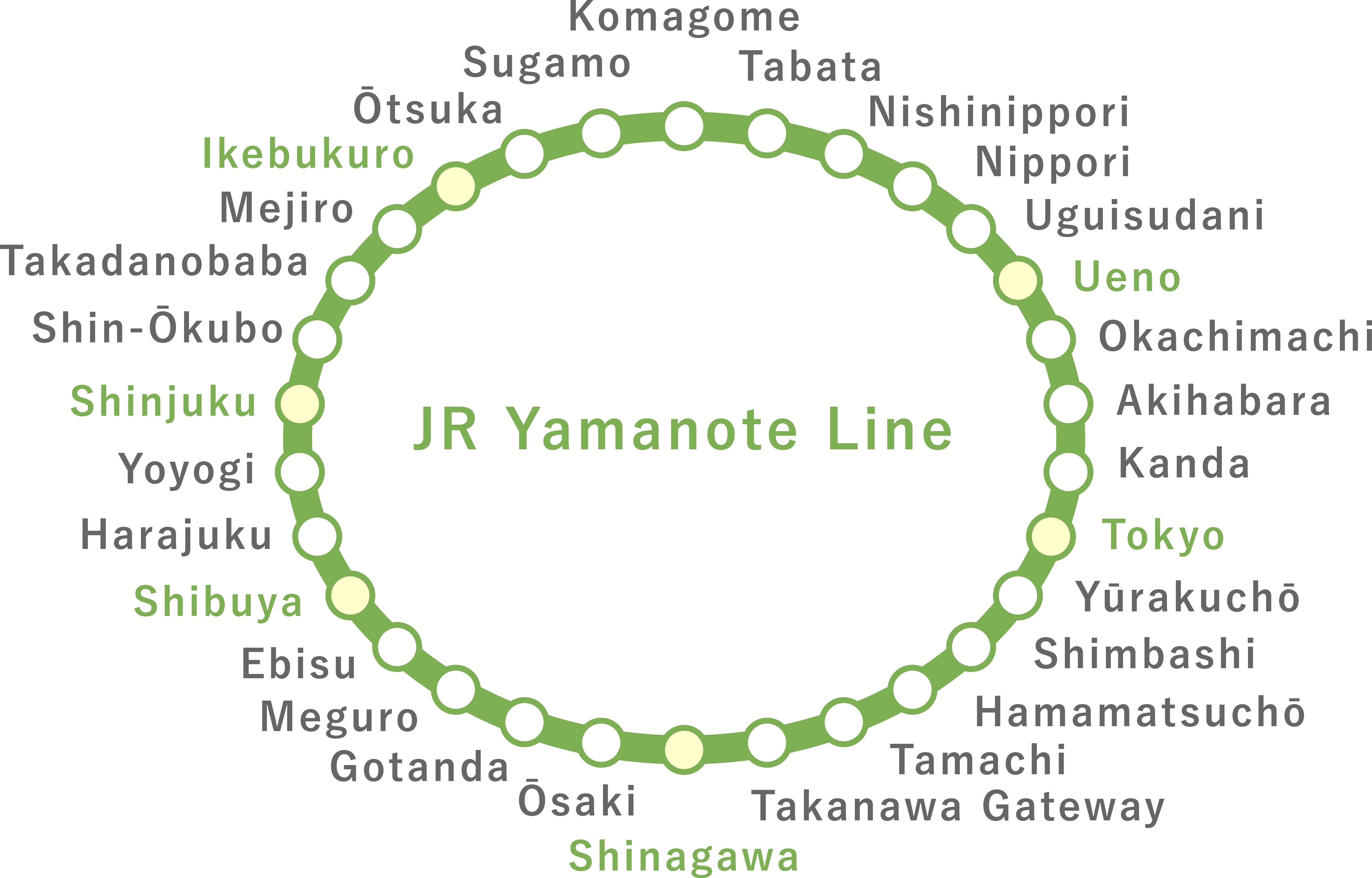 Yamanote Line JR